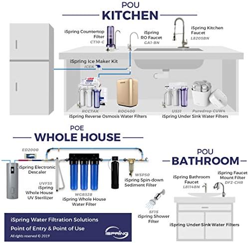 Ispring Fa Alkaline Water Filter Cartridge For Reverse Osmosis Ro